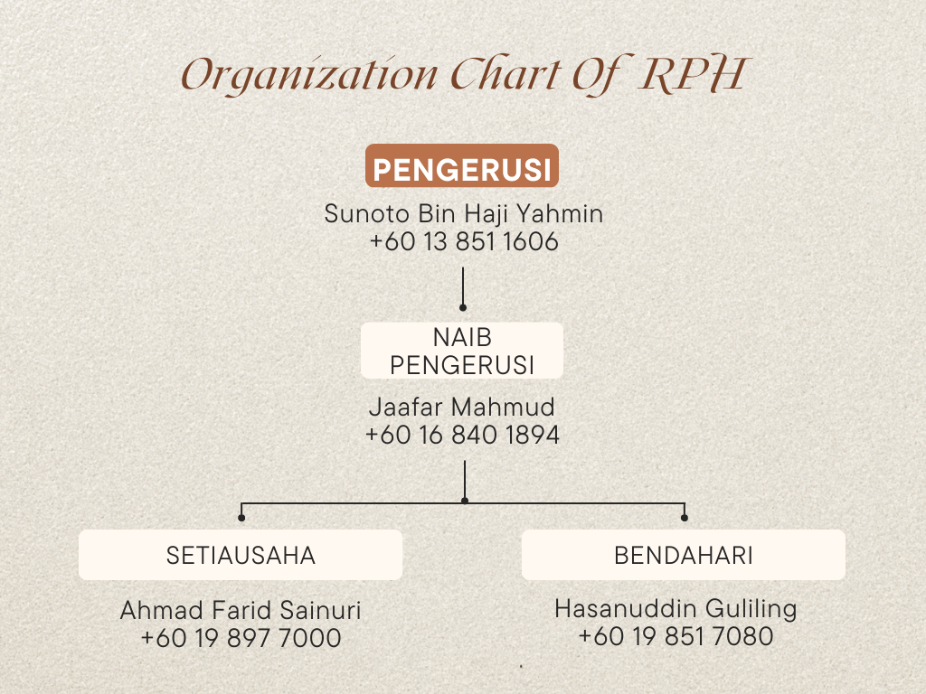 RUMAH PUTERA HARAPAN RANAU Rumah Putera Harapan Ranau